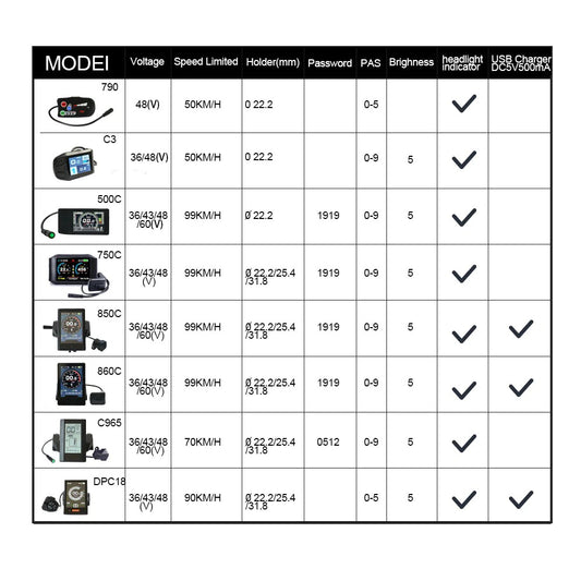 EUNORAU 500C Displays UART Protocol