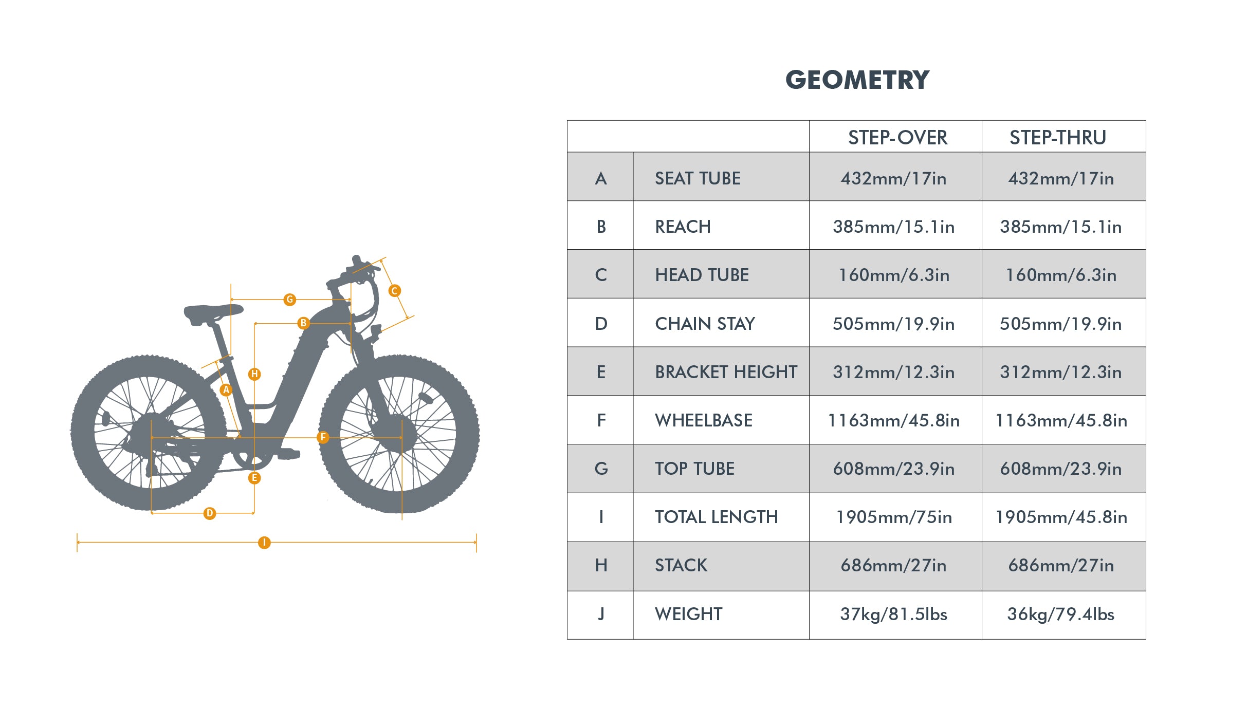 Eunorau FAT-AWD geometry