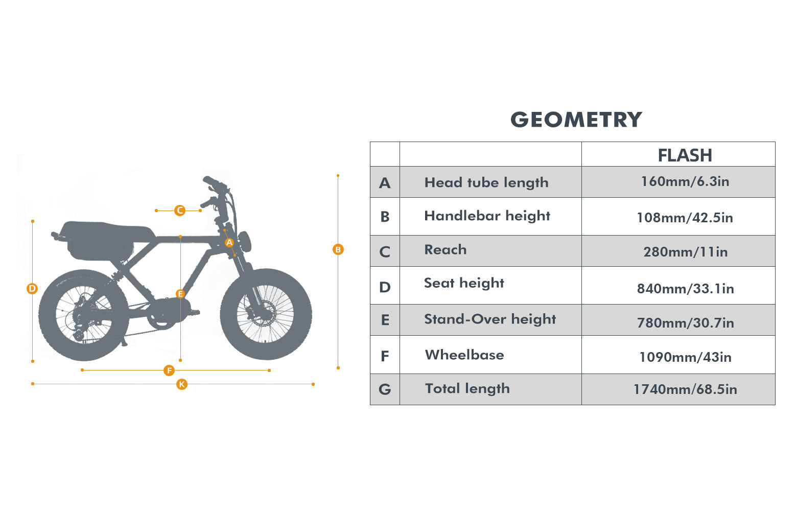 FLASH AWD geometry