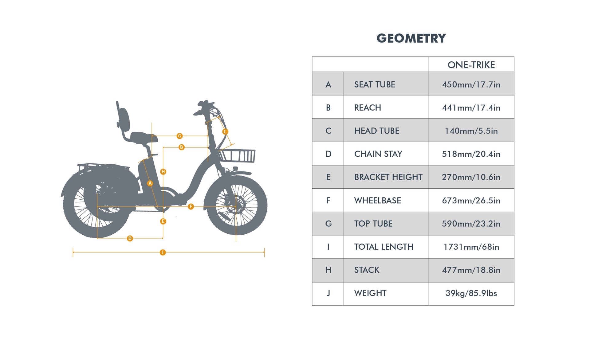 ONE-TRIKE_Geometry
